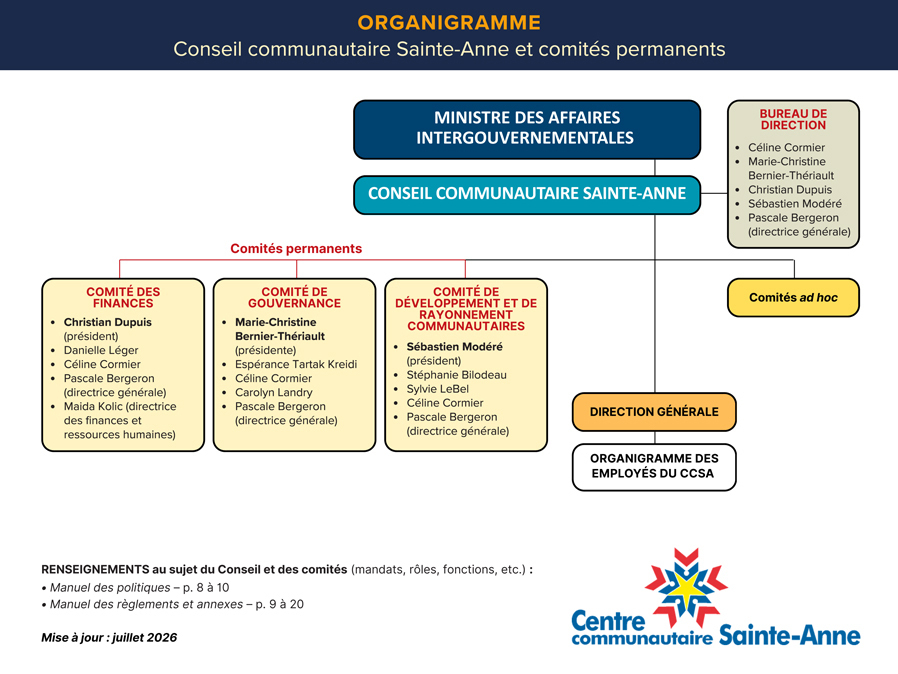 CA Organigramme et comites juin 2026